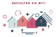 Schönwald: Flyer zum Bürgerforum