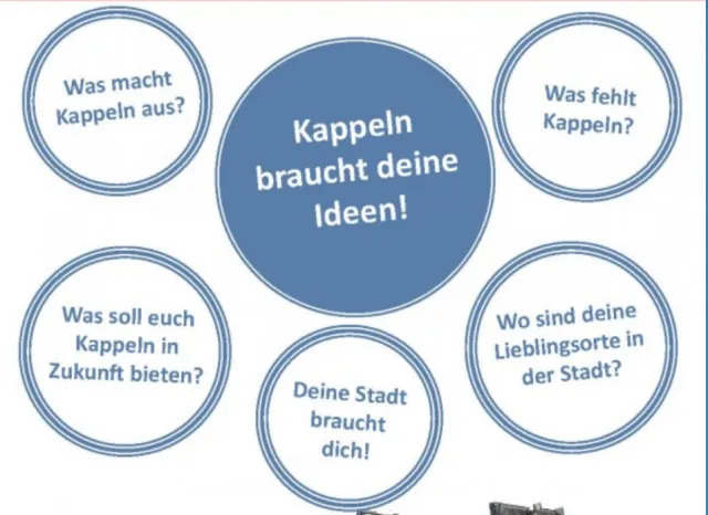 Fragen an die Jugend