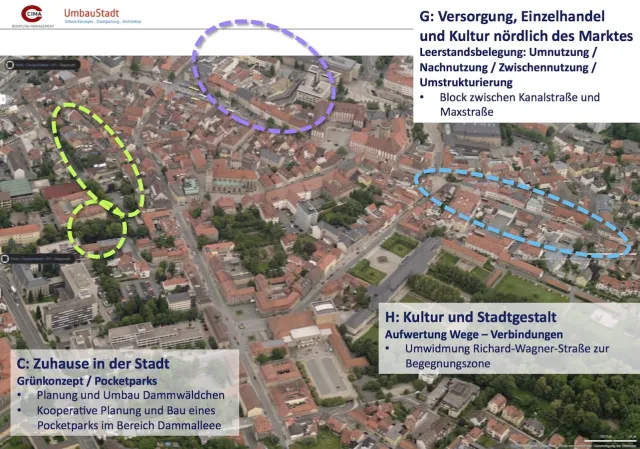 Bayreuth: Thematische Schwerpunkte innerhalb der Teilbereiche