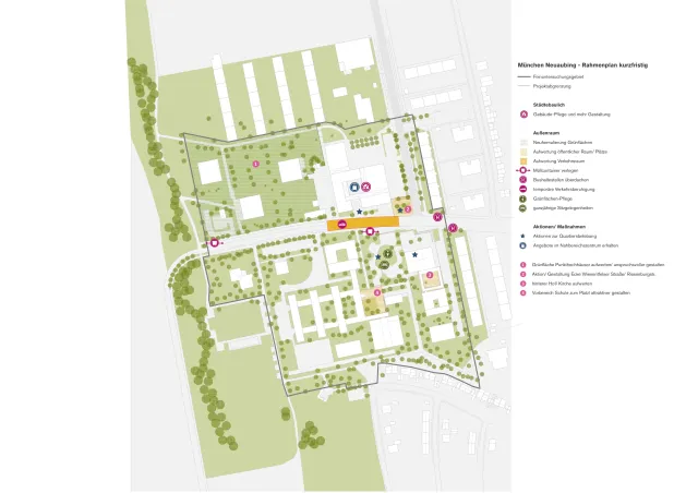 Neuaubing: Rahmenplan kurzfristig