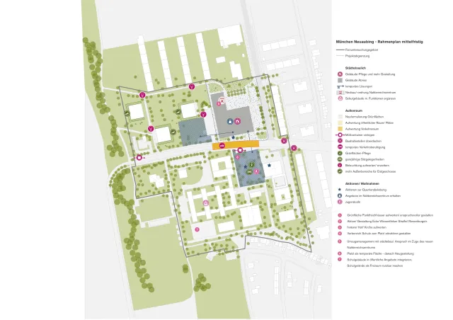 Neuaubing: Rahmenplan mittelfristig