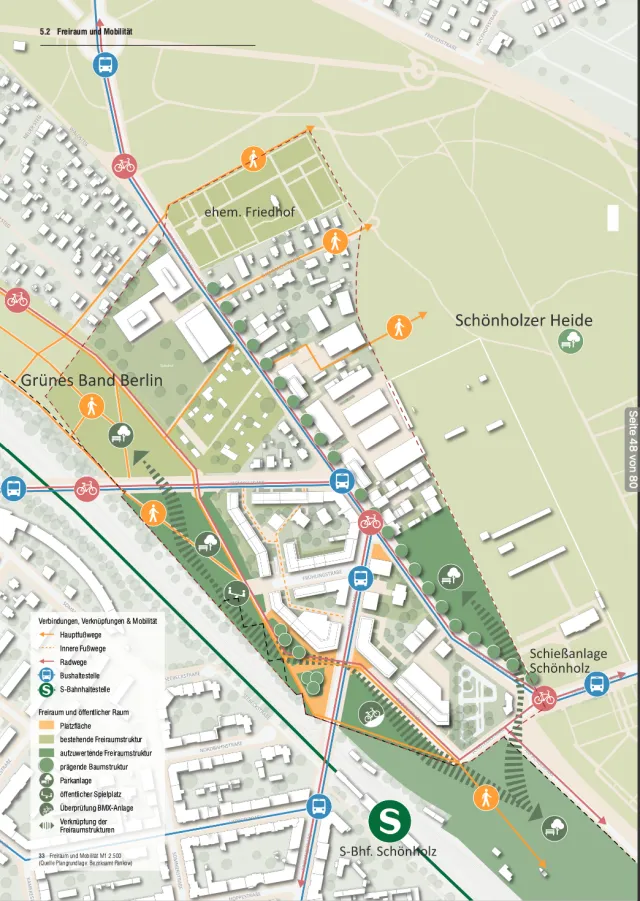 Freiraum und Mobilität