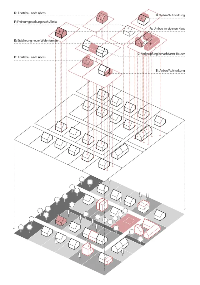 Initiative Rodachtal e. V.: Diagramm zur Innenentwicklung/Verdichtung im Altbestand