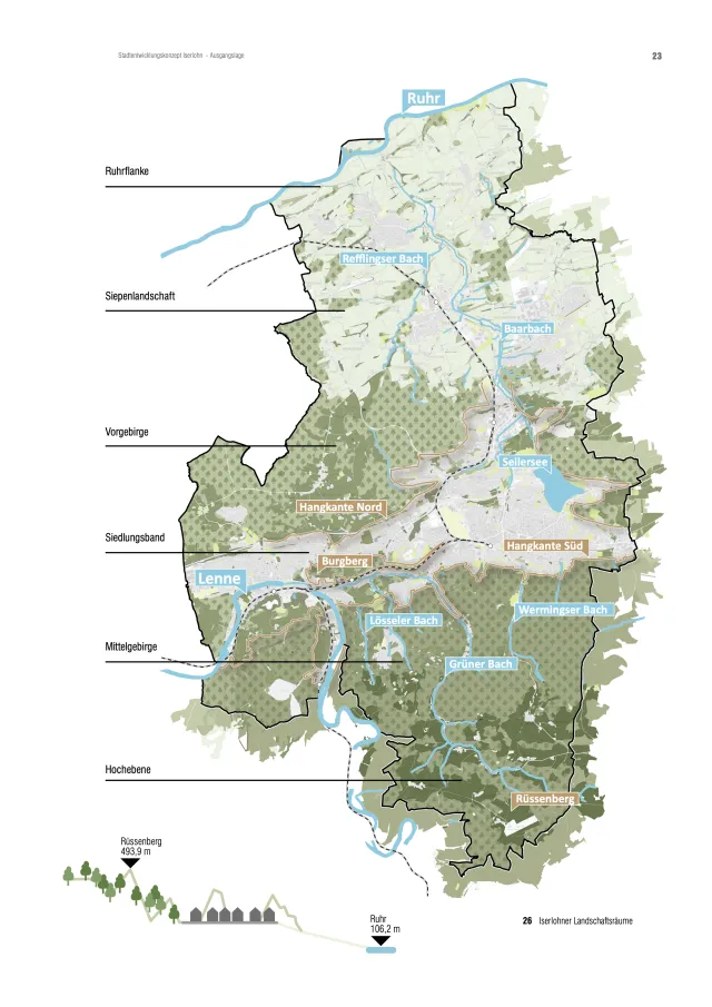 Stadtentwicklungskonzept Iserlohn Ausgangslage